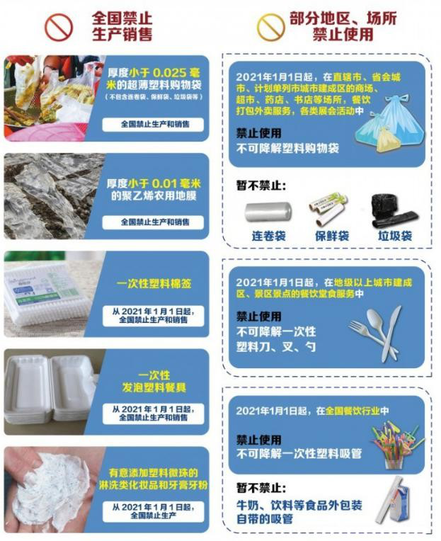 植物纖維制品成為禁塑替代品賽道先鋒，需求缺口巨大！